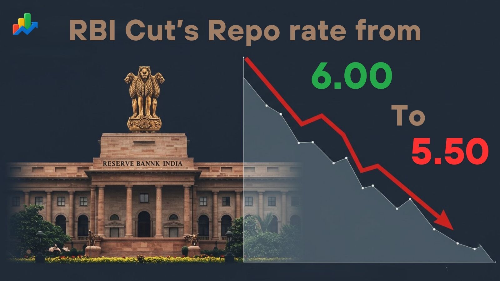 RBI's Bold Move: A 50 Basis Point Repo Rate Cut to Stimulate Economic Growth