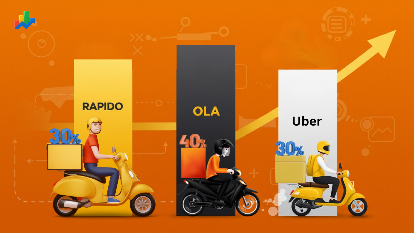 Rapido's Meteoric Rise: Battling Giants Uber & Ola in India's Mobility Landscape Rapido's Meteoric Rise: Battling Giants Uber & Ola in India's Mobility Landscape
